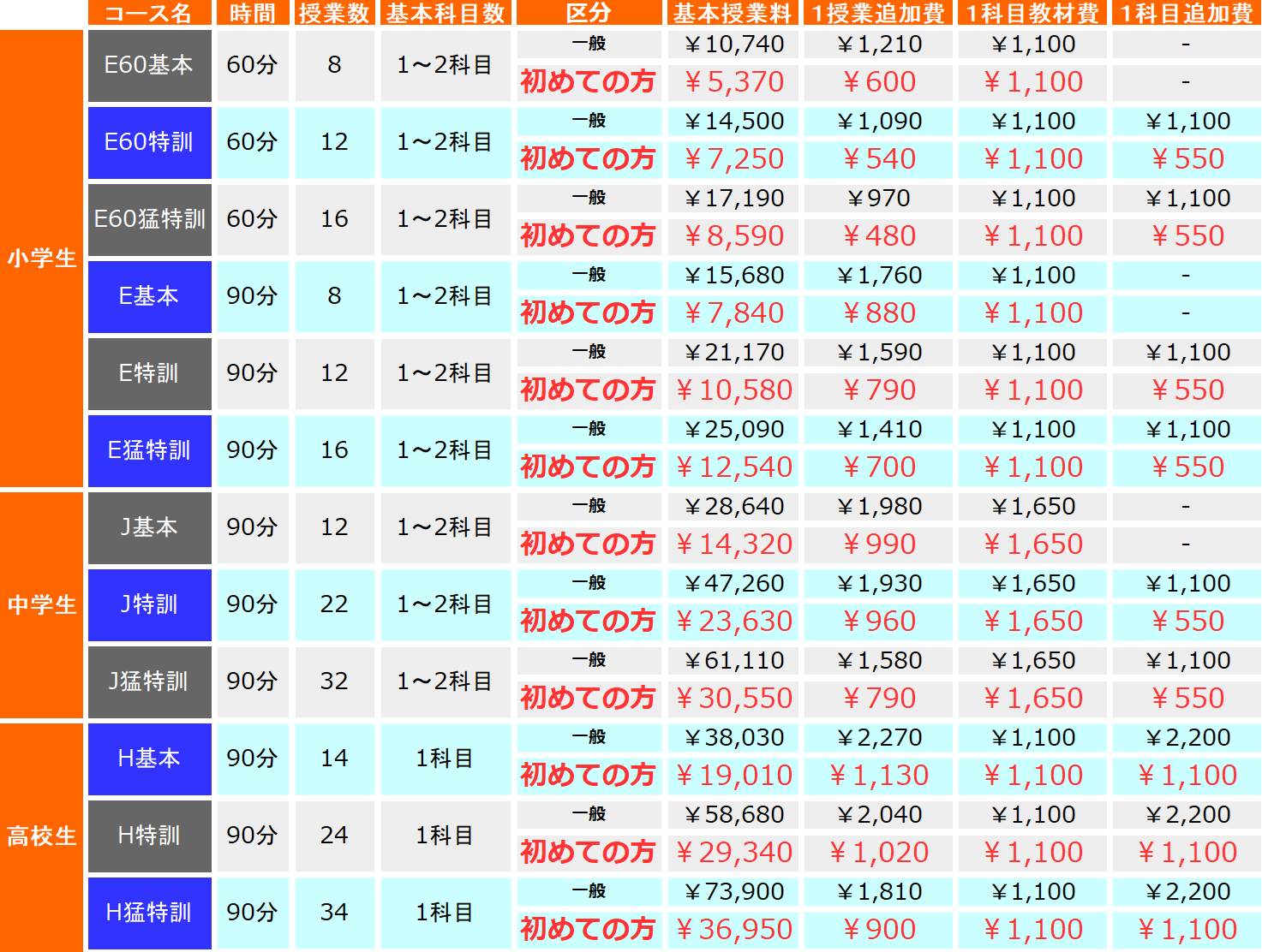 冬期講習学費2025-2026